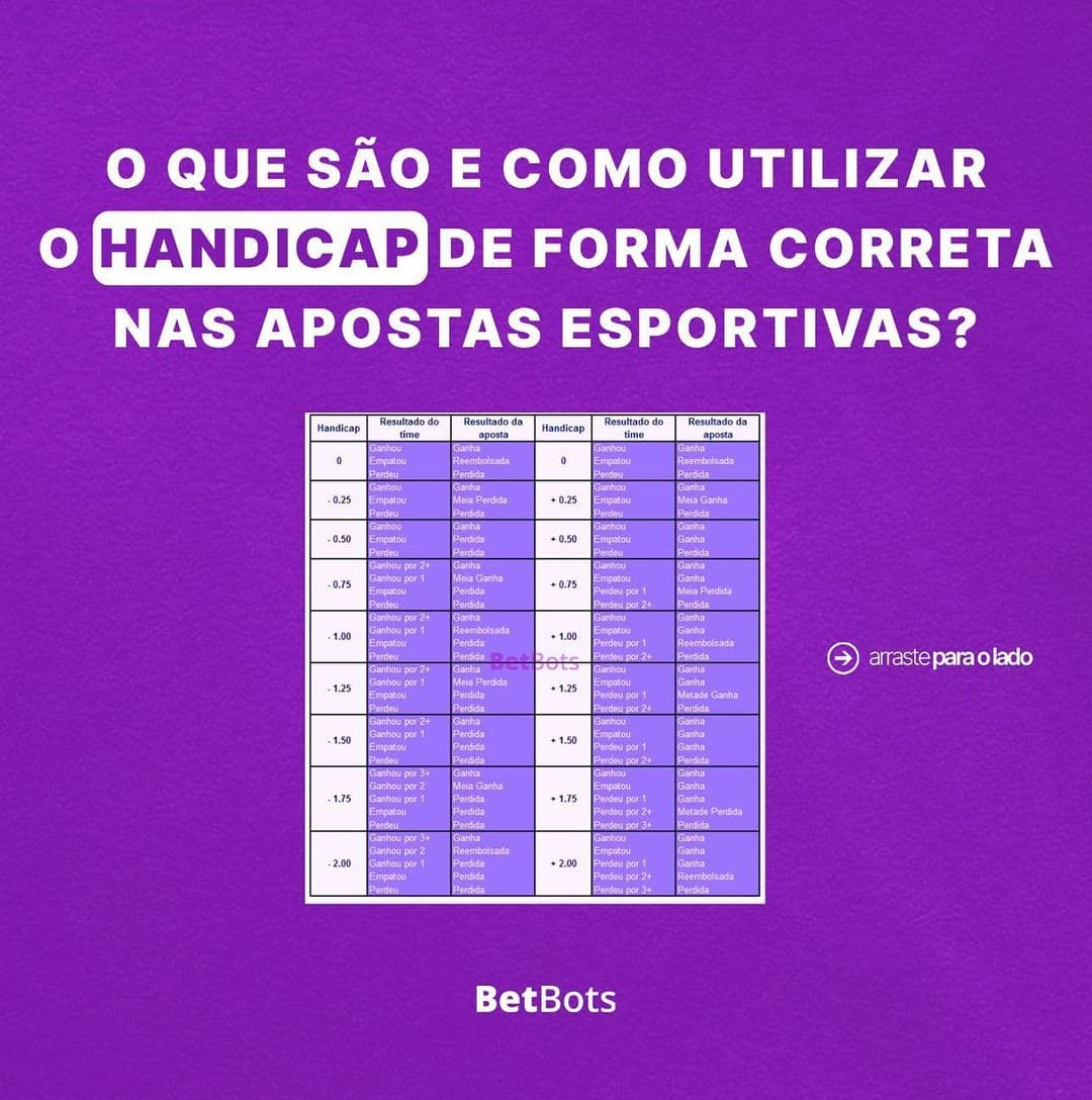 Entendendo o Handicap Asiático nas Apostas de Futebol